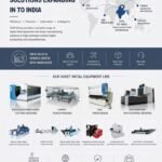 India’s Atomesus Joins NVIDIA Inception — And It’s Not Another AI Wrapper Trying to Look Like a Lab